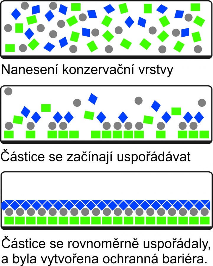 Nano Efekt