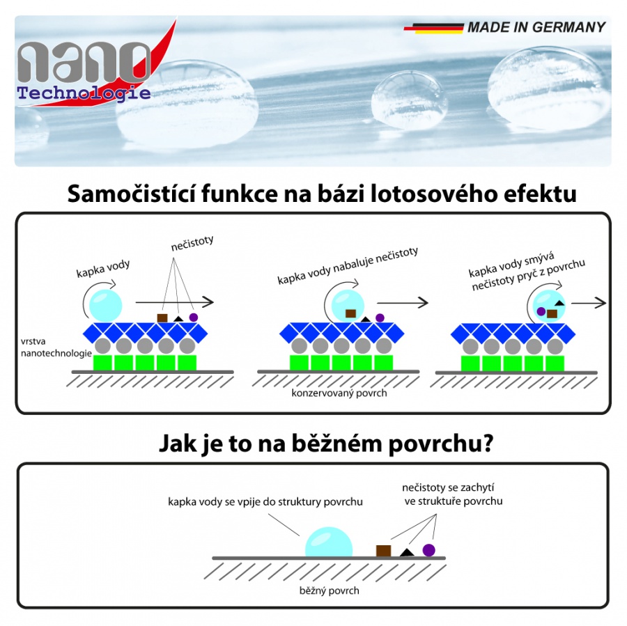 Lotosový efekt samočištění